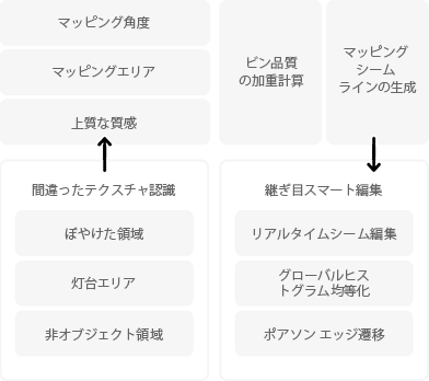 最適なテクスチャ マッピング