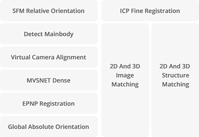 2D And 3D Fully<br>Automatic Mapping