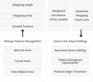 Optimal Texture<br>Mapping