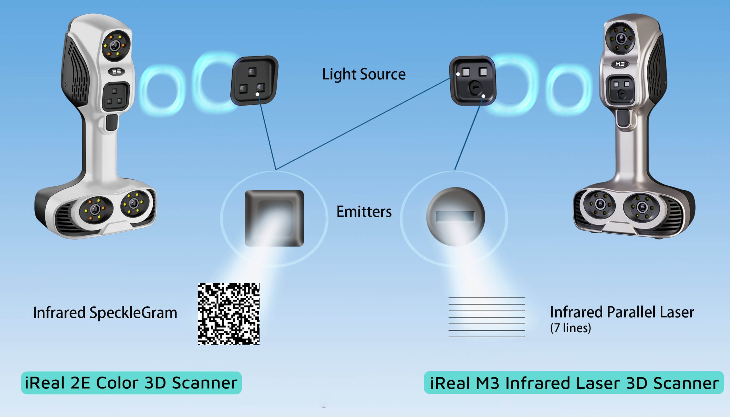  precision 3d scanner Innovation 