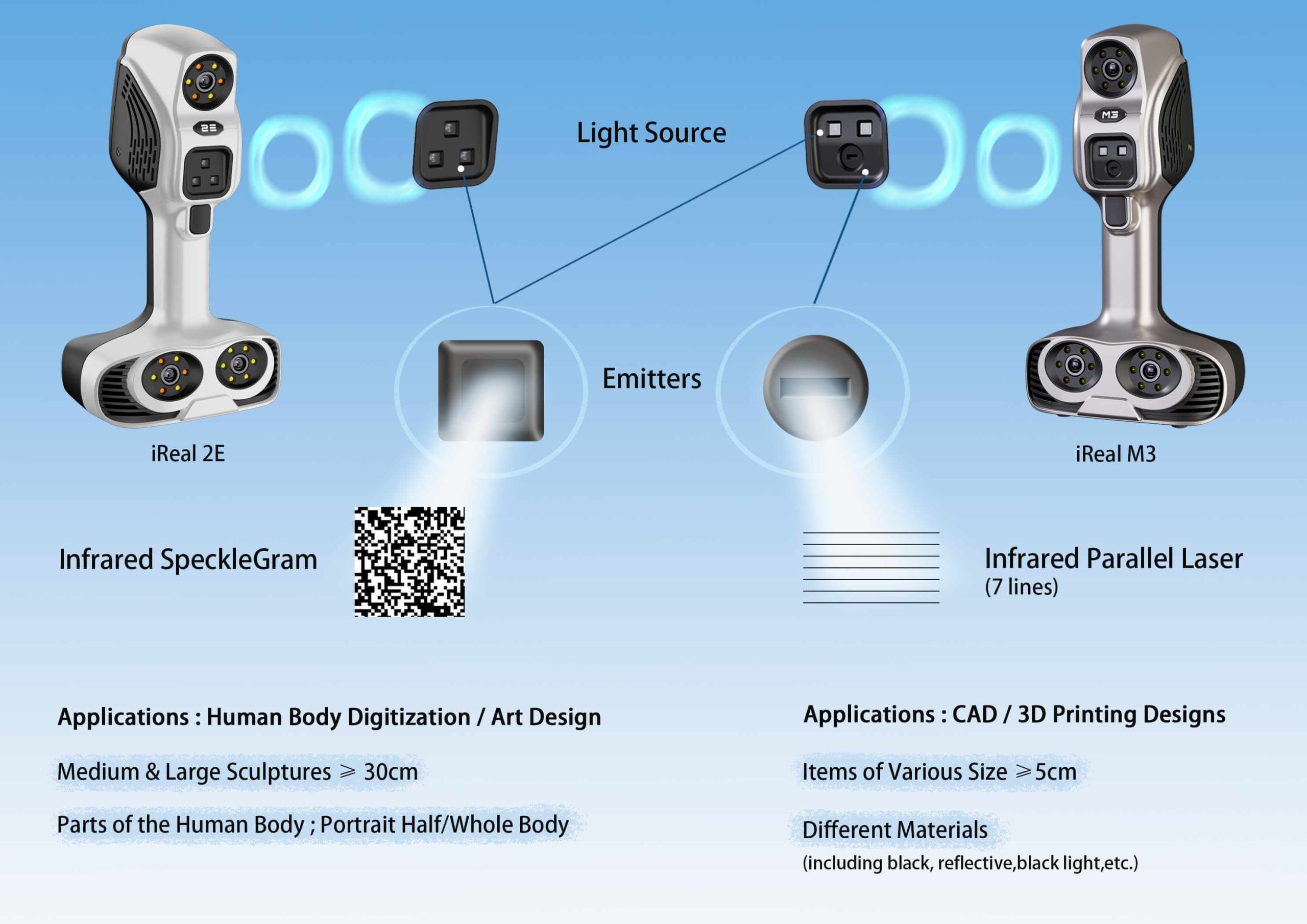 ireal m3 vs. ireal 2e product comparison