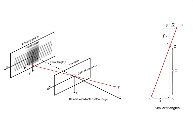 triangulation principle