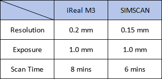 ireal m3 vs simscan scanning parameters