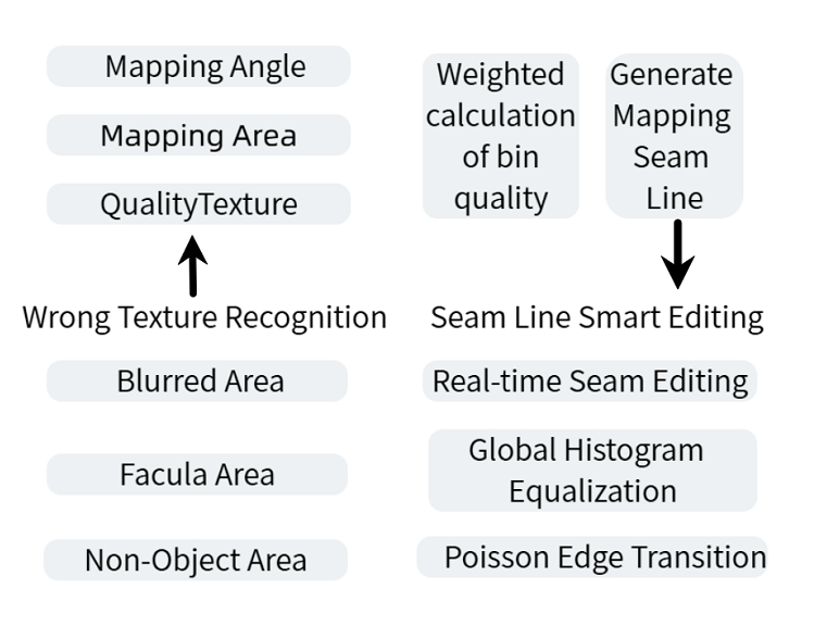 Optimal Texture Mapping